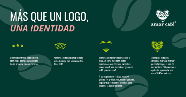 Conoce la magia detrás del Logo de Amor Café