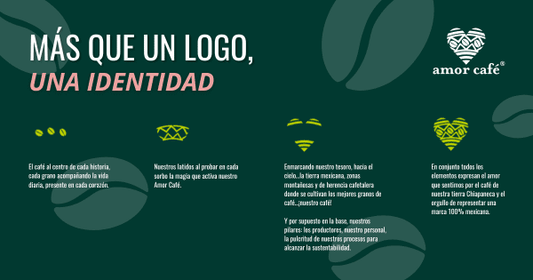 Conoce la magia detrás del Logo de Amor Café